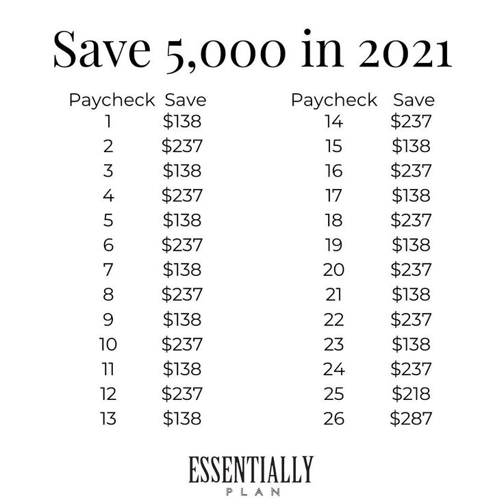 a white poster with the words save $ 5, 000 in 2021 and paycheck savings