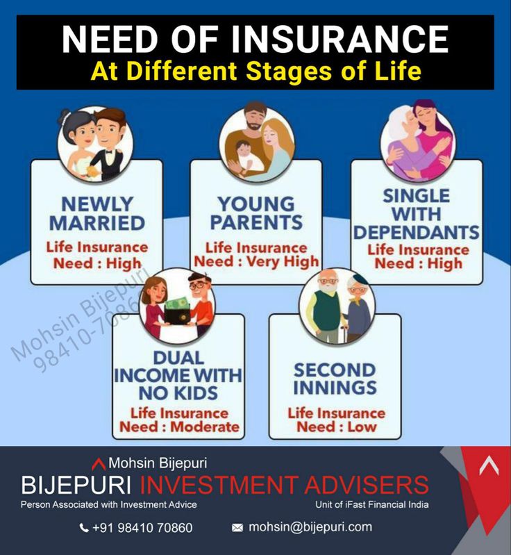 an advertisement for the need of insurance at different stages of life, with images of people and