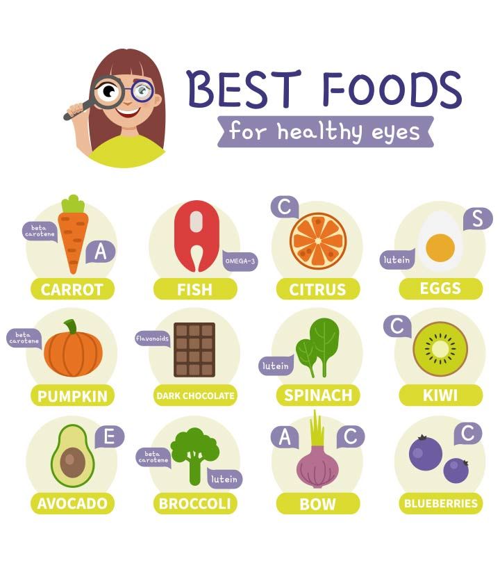 Aging affects your eye health. What should you eat to have perfect vision even after you are 50? Read this article for the best eye-friendly foods. Eye Health Food, To Improve Eyesight, Food For Eyes, Eye Sight Improvement, Eye Exercises, Healthy Eyes, Eye Health, Health Supplements, Health Remedies