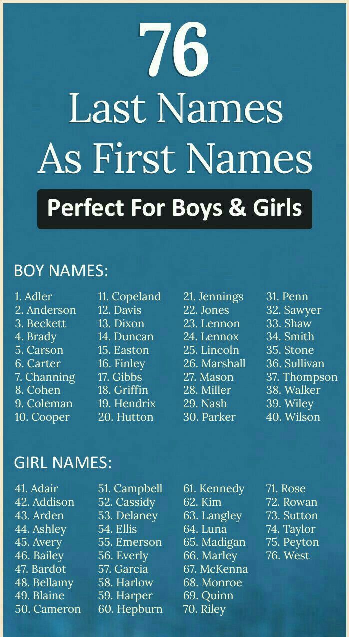 a blue poster with the names of boys and girls in white on it, which reads'76 last names as first names perfect for boys & girls