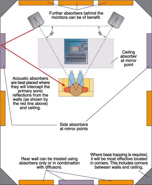 a diagram showing the location of an electronic device in a room with two speakers and one speaker