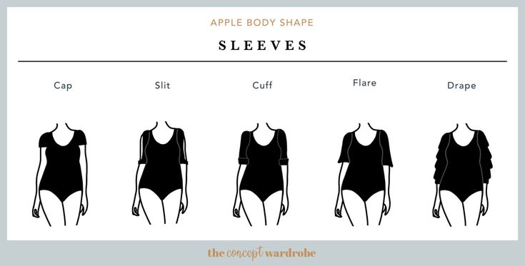 Apple Body Shape: A Comprehensive Guide | the concept wardrobe Body Shape Chart, Rectangle Body Shape Fashion, The Concept Wardrobe, Rectangle Body Shape Outfits, Apple Body Shape Fashion, Apple Body Shape Outfits, Concept Wardrobe, Apple Shape Outfits, Shape Chart