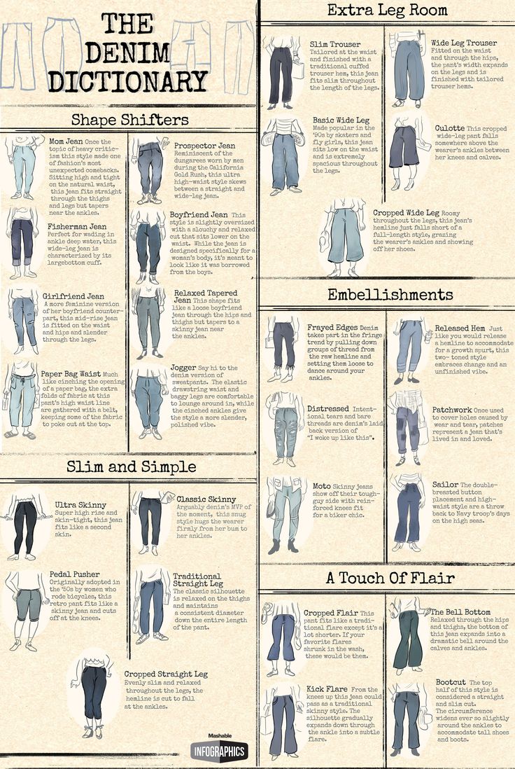 the denim dictionary shows how to wear them