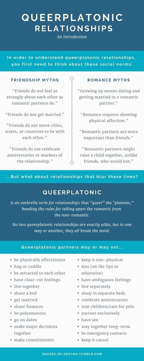 Infographic dissecting relationship myths, and providing information about queerplatonic relationships Aromantic Spectrum, Queerplatonic Relationship, Asexual Humor, Queer Platonic, Nonbinary People, Ace Pride, Platonic Relationship, Image Text, Gay Memes