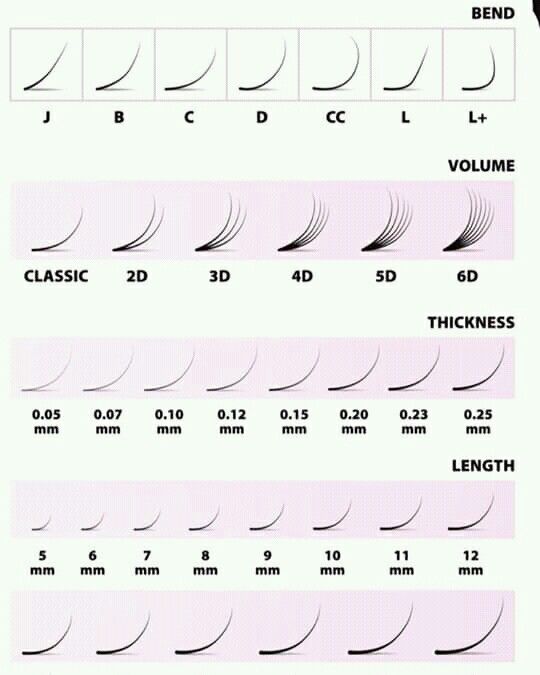 Pin by Vanesa Lopez on Eyelash Extentions in 2022 | Eyelash extentions, Evening eye makeup, Arabic eye makeup Lash Size Chart, Makeup Arabic, Lash Curls, Arabic Eye Makeup, Eyelash Lift And Tint, Eyelash Studio, Eyelashes Tutorial, Evening Eye Makeup, Lashes Fake Eyelashes