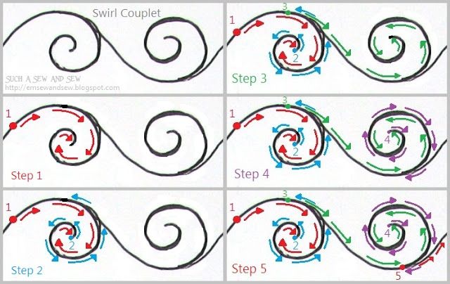 the steps to draw spirals in adobe