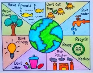 the earth's water cycle is shown in this drawing, which shows different types of water