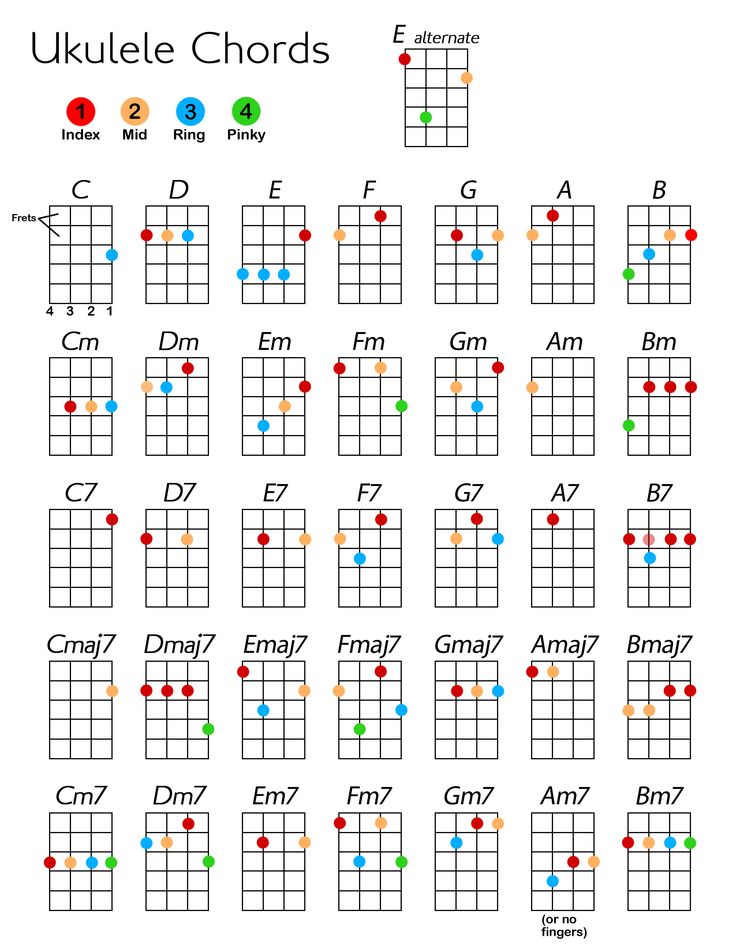 the ukulele chords are arranged in different colors and sizes, including red, green, blue, yellow, and orange