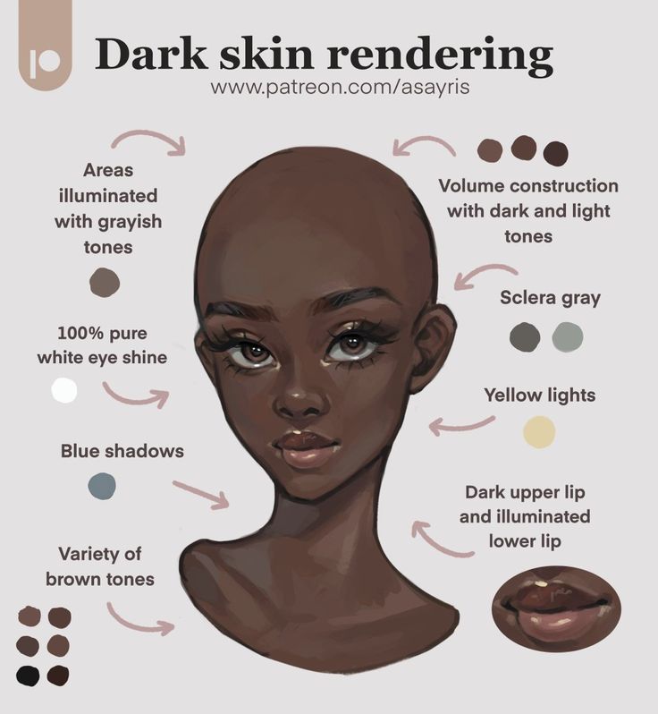 an info sheet with different types of dark skin