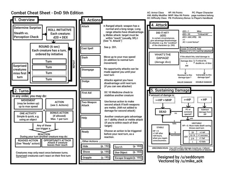 a diagram showing the different types of data flow in an organization's workflow