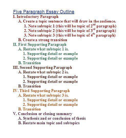 the five paragraphs in an argument are shown with different words and numbers on them