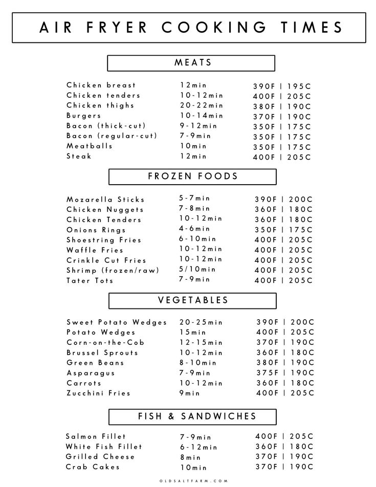 Air Fryer Cooking Times Cheat Sheet Air Fryer Cooking Time Cheat Sheet, Airfryer Cheat Sheet, Air Fryer Guide, Air Fryer Cooking Times Chart Printable, Air Fryer Cheat Sheet Printable Free, Air Fryer Tips And Tricks, Air Fryer Cheat Sheet Printable, Air Fryer Times And Temps, Air Fryer Cooking Times Chart