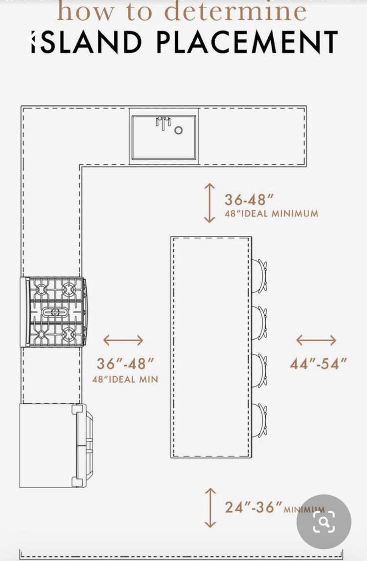 the diagram shows how to determine island placement for kitchen cabinets and countertop space, as well as floor plans