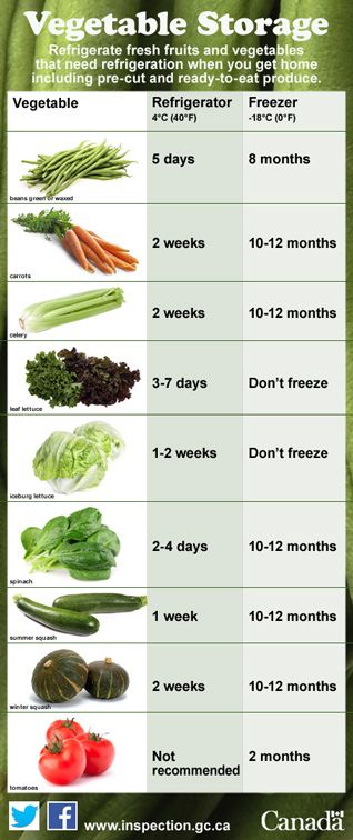 an image of vegetable storage chart