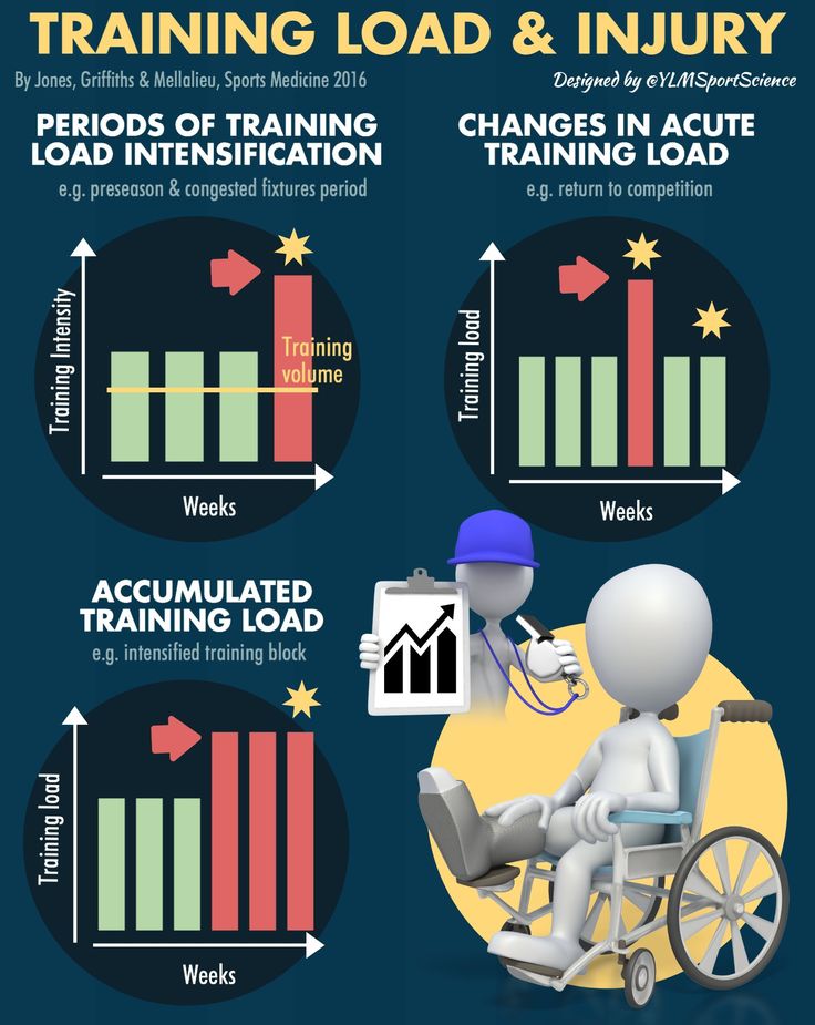 a person in a wheel chair with the words training load and injury