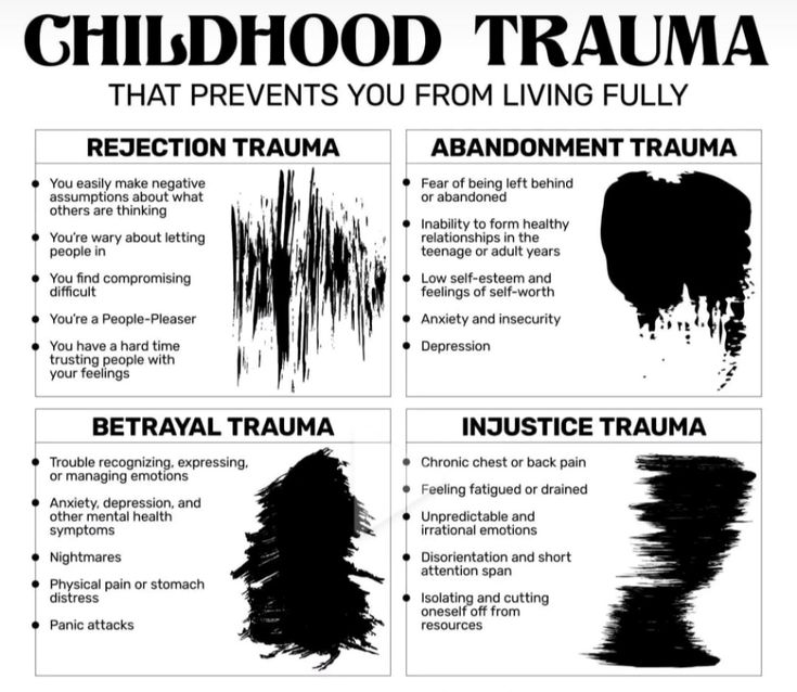 an info sheet describing the different types of childhood traumas and their effects in children