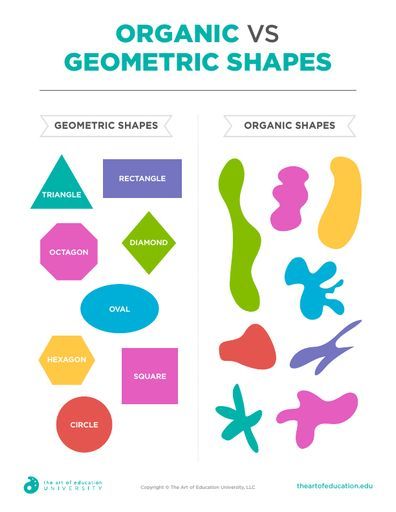 an info sheet with different shapes and sizes for organic or non - gmic shapes