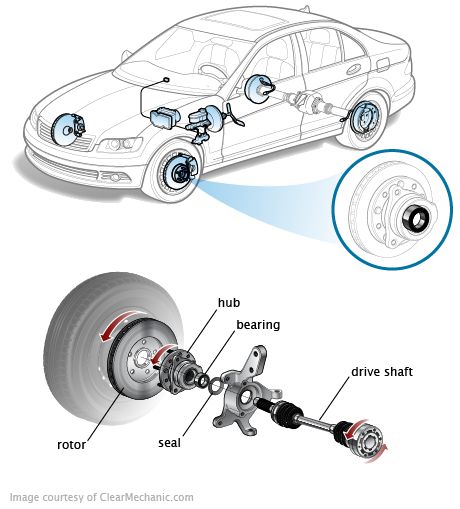 an image of a car with parts labeled