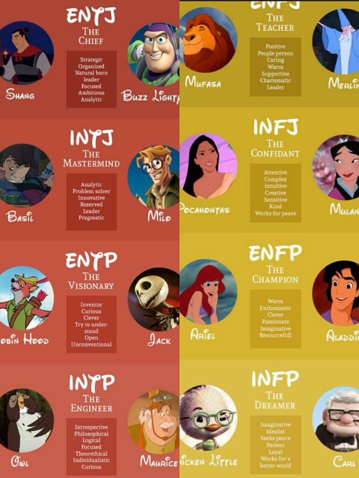 Infj Personality Type Characters, Famous Infj Characters, Enfj Movie Characters, Entp X Infj Memes, Entp And Intj, Infj Relationships, Infj And Enfj Meme, Personality Assessment, Infp Personality Type