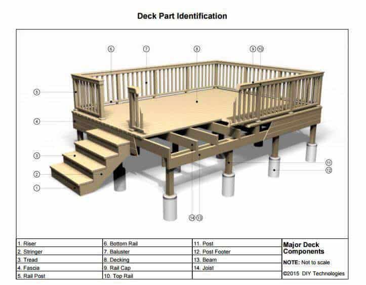 the parts of a deck and steps