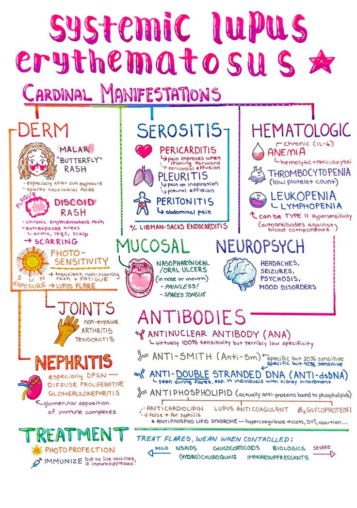 a poster with different types of neurosis and their corresponding functions in the body