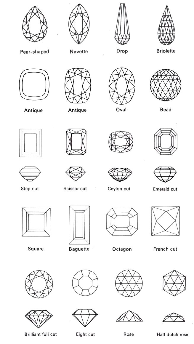 Gem Drawing, Jewel Drawing, Jewelry Rendering, Jewelry Knowledge, Types Of Jewelry, Jewellery Design Sketches, Motifs Perler, Jewelry Illustration, Jewelry Design Drawing