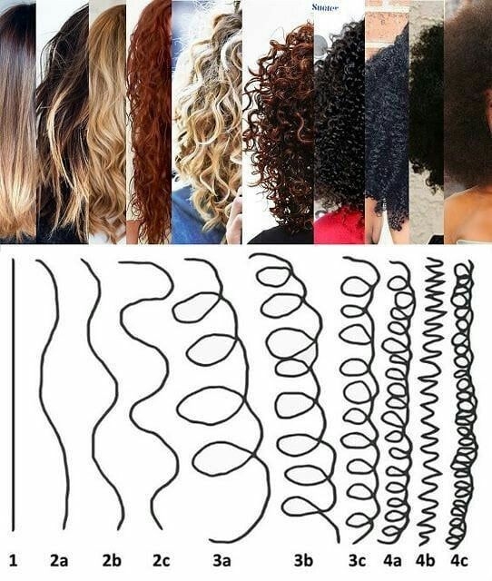 Cantu Hair Products, Curly Hair Photos, Curly Haircuts, Curly Hair Types, Curly Hair Routine, Penteado Cabelo Curto, Types Of Curls, Permed Hairstyles, Curly Hair Care