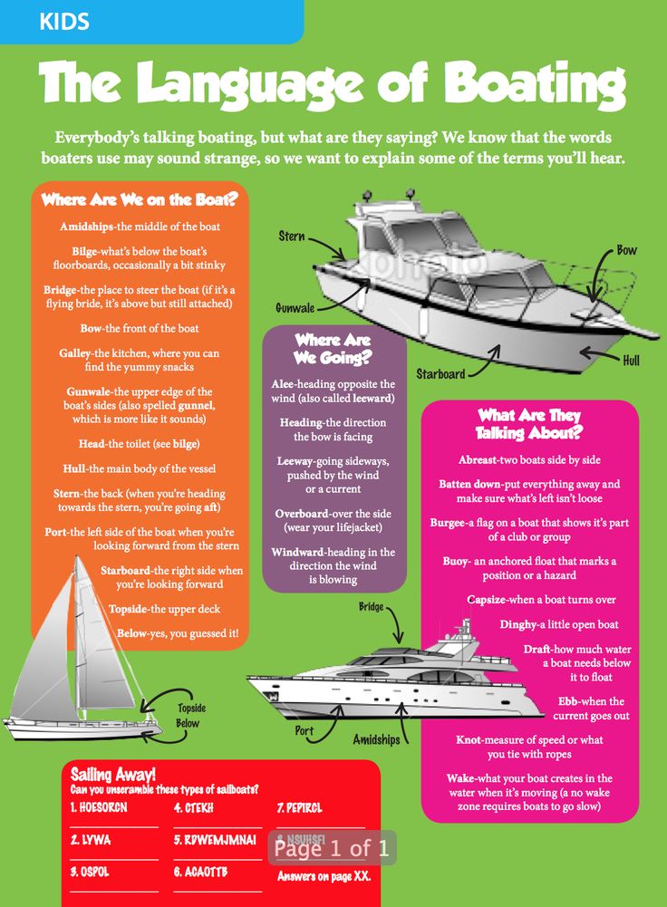 the language of boating info sheet