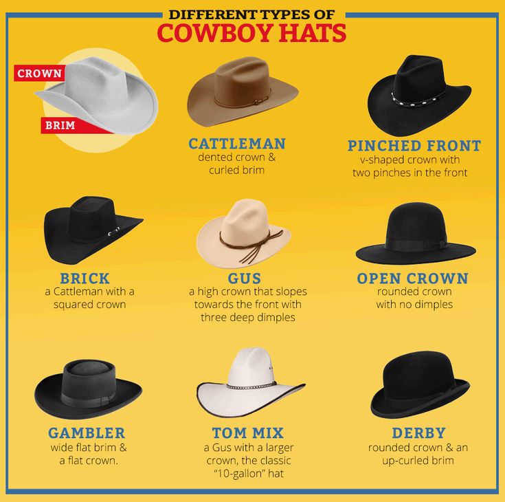 Styles Of Cowboy Hats, Womens Cowboy Hat Shapes, Cowboy Hat Shapes Style, Desert Dystopia, Hat Guide, Western Hat Styles, Resistol Hats, Cowboy Outfit For Men, Cowboy Poetry