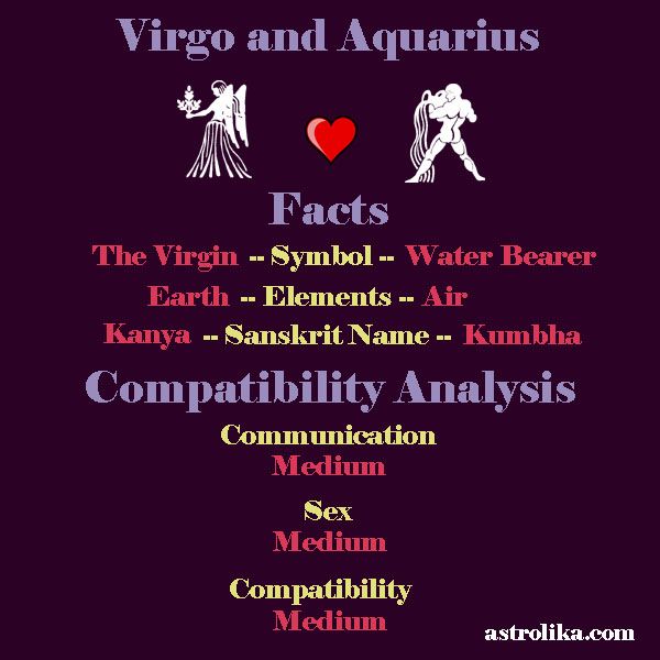 the zodiac sign for virgo and aquarius, which are also in different languages