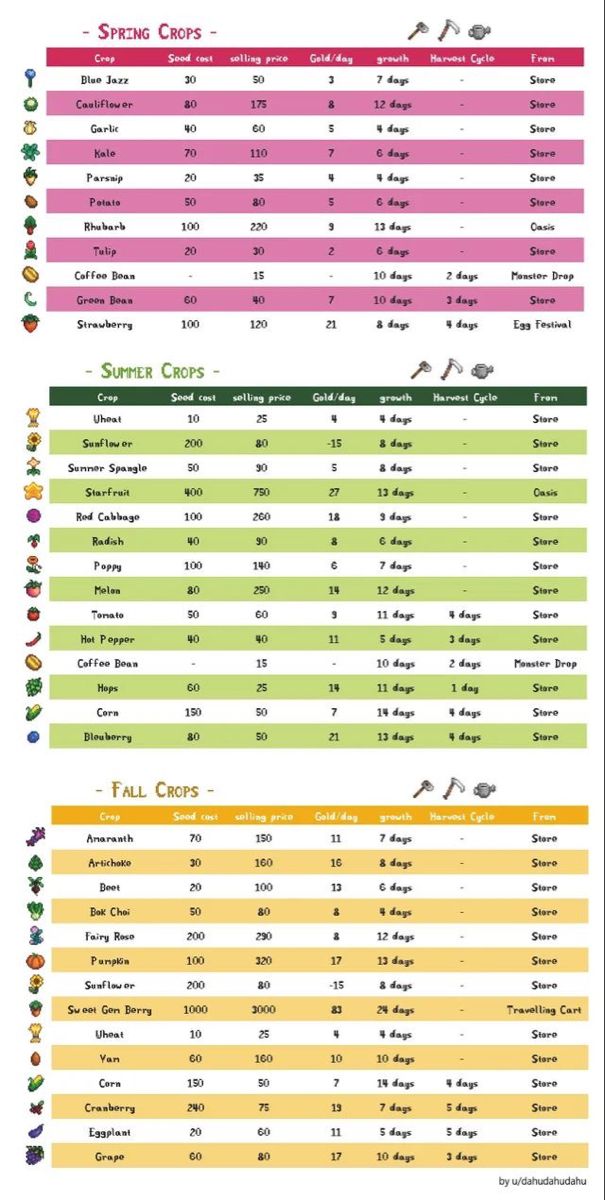 an info sheet showing the different types of aircrafts in each country, and how they are