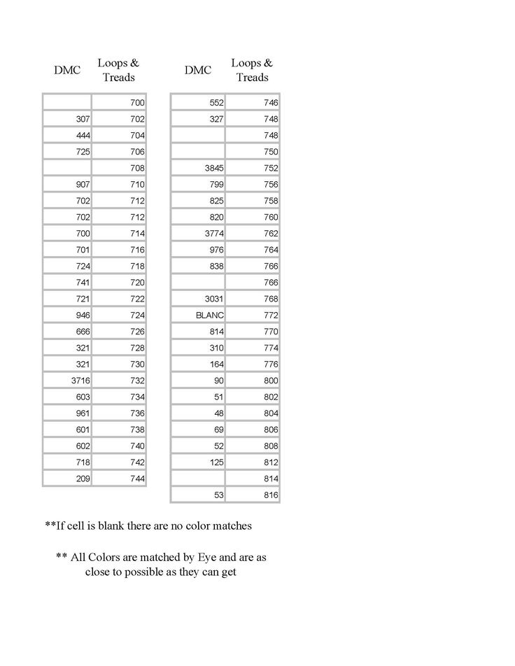 the table has numbers and times for each item