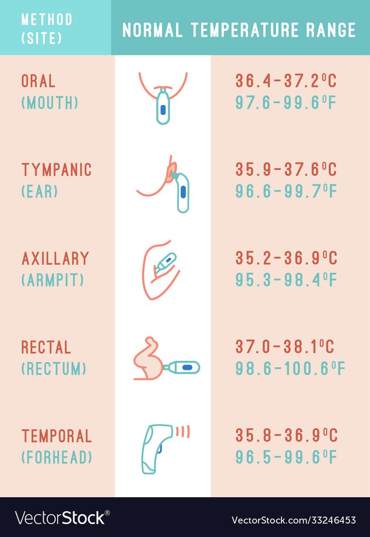 the different types of temperatures and how to use them