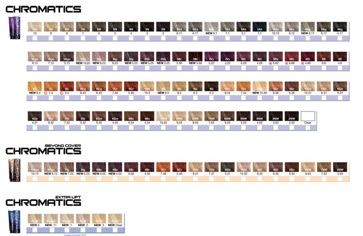 Redken Color Fusion Chart, Redken Chromatics Color Chart, Redken Color Chart, Redken Hair Color Chart, Shades Eq Color Chart, Professional Hair Color Chart, Hair Color Wheel, Redken Chromatics, Redken Color Gels