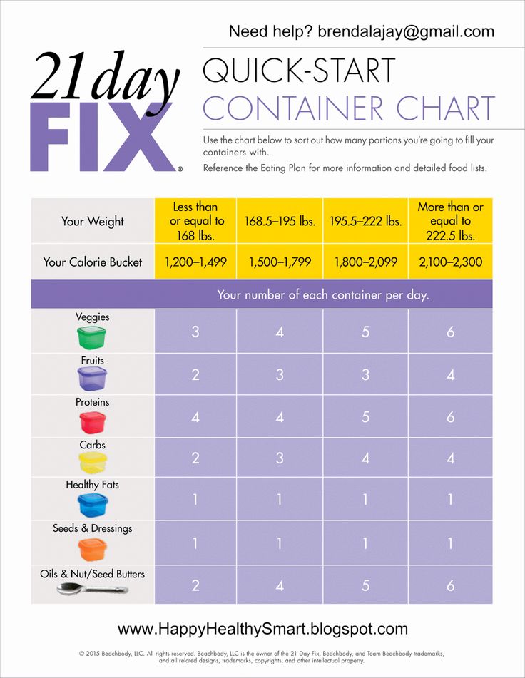 happy healthy smart : 21 Day Fix - How do I know how many containers I am allowed each day? 21 Day Fix Containers, 21 Day Fix Plan, Beachbody 21 Day Fix, 21 Day Fix Diet, 21 Day Diet, 21 Day Fix Meal Plan, 80 Day Obsession, 21 Day Fix Extreme, Quick Diet