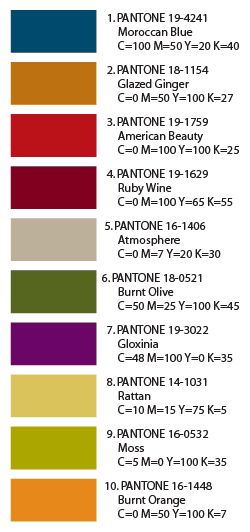 the color chart for pantone's favorite colors