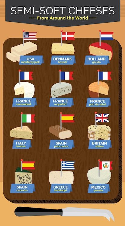 a poster with different types of cheeses on it