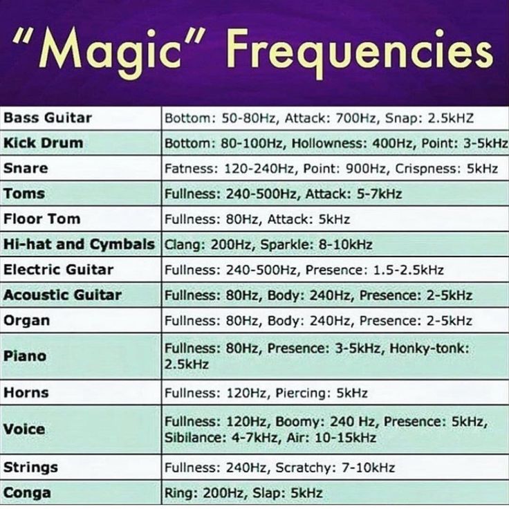 a poster with the words magic frequences written in different font styles