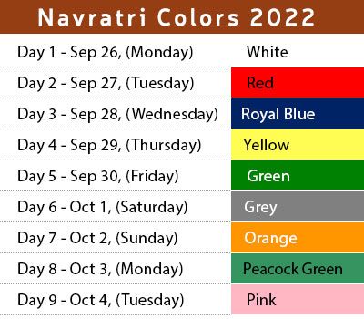 the color chart for navrati colors in 2020, including red, orange, yellow and green