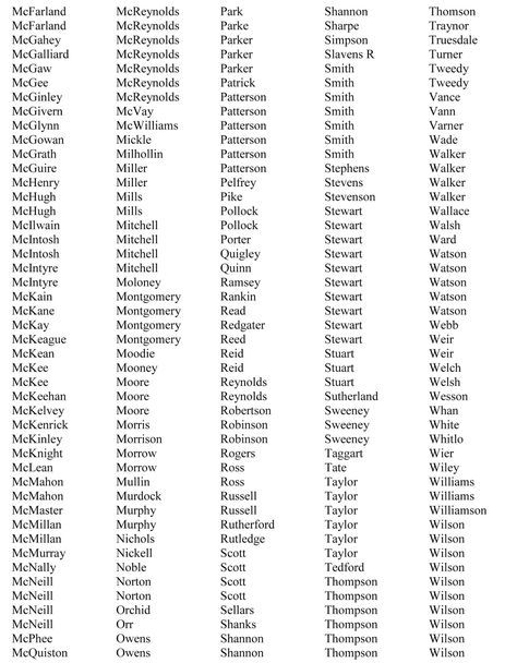 a list of names for different people in the united states, with their names on them