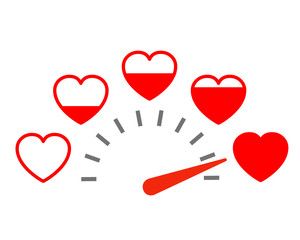 a speedometer with hearts on it and an arrow pointing to the left, indicating that there is no time left