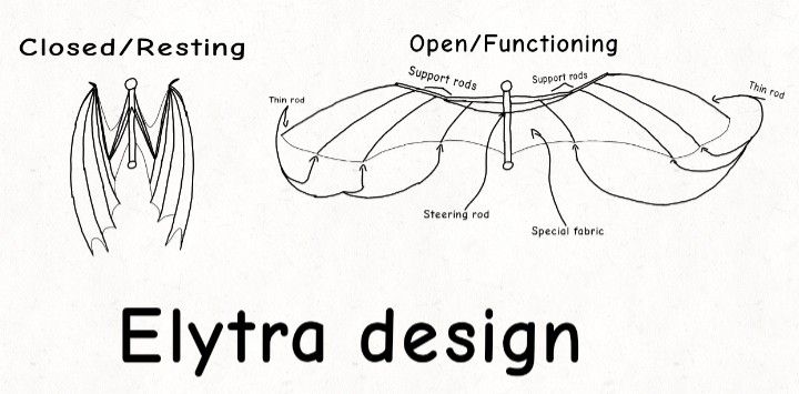 the diagram shows how to open and closed wings