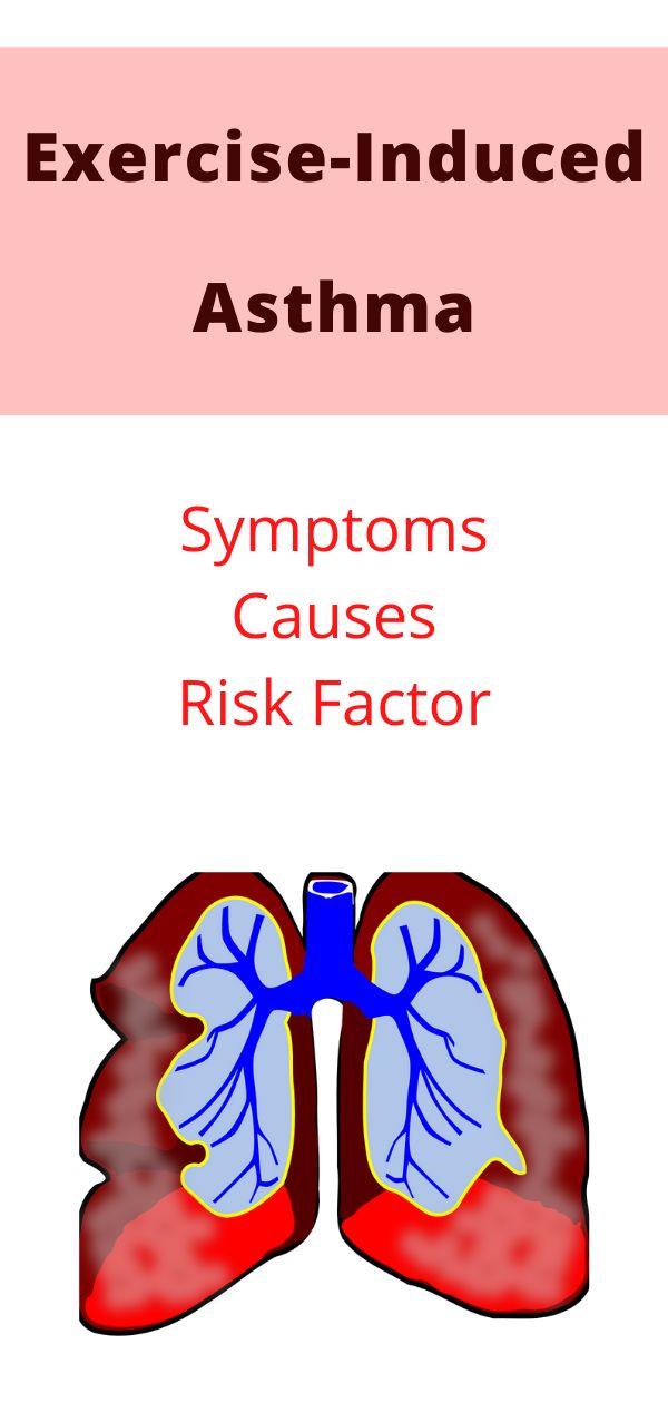 an image of the lungs with text that says, exercise - included asthma symptoms cause risk factor