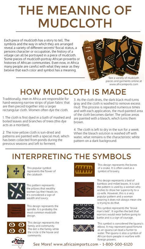 the meaning of mudcloth how mudcloth is made info sheet with instructions on how to use it