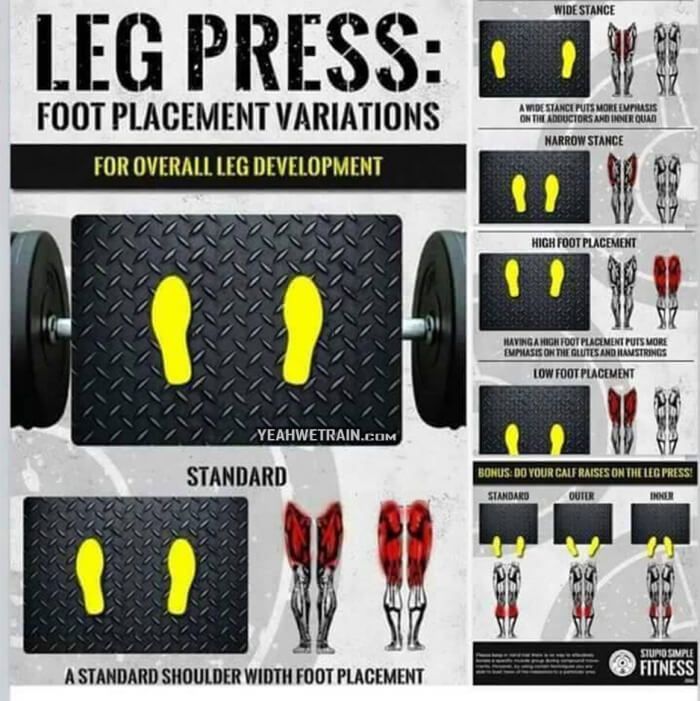 the instructions for how to use leg presss and foot placement variations in this video game