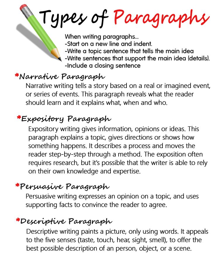 the types of paragraphs in an english writing paper, including descriptive and descriptive text