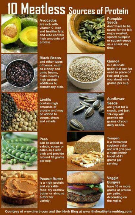 10 Meatless sources of Protein. I don't like the texture of veggie burgers but everything else is fantastic. Still need to try tempeh. #healthy #meatless Healthy Eating Spiritual, Whole Food Vegan Meals, Sources Of Protein, Spiritual Food, Healthy Food Facts, Things To Eat, Food Info, Think Food, Nutrition Education