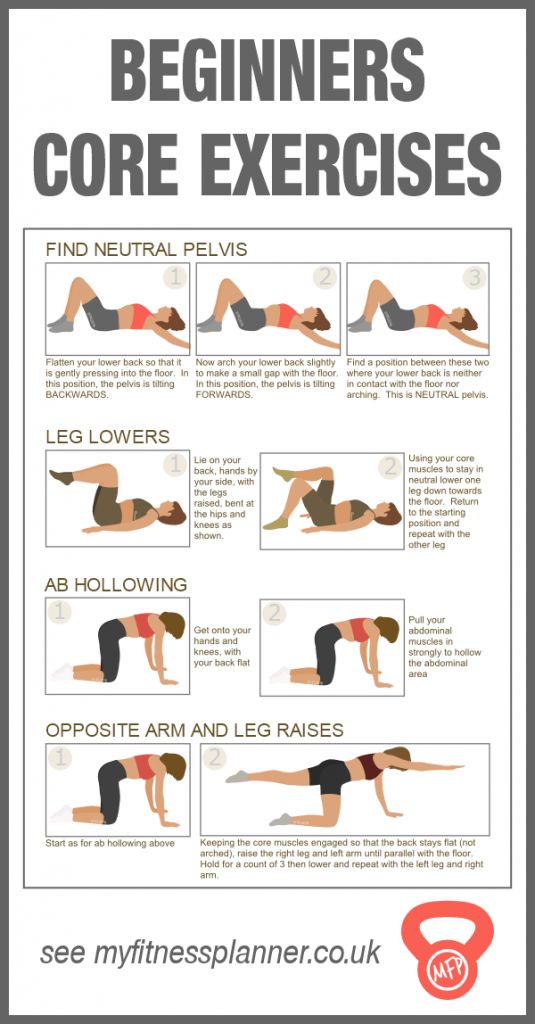 an exercise poster with instructions for beginners to do core exercises