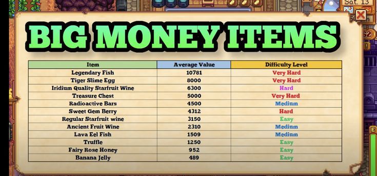 the big money items list is displayed in this screenshoter image, which shows how many