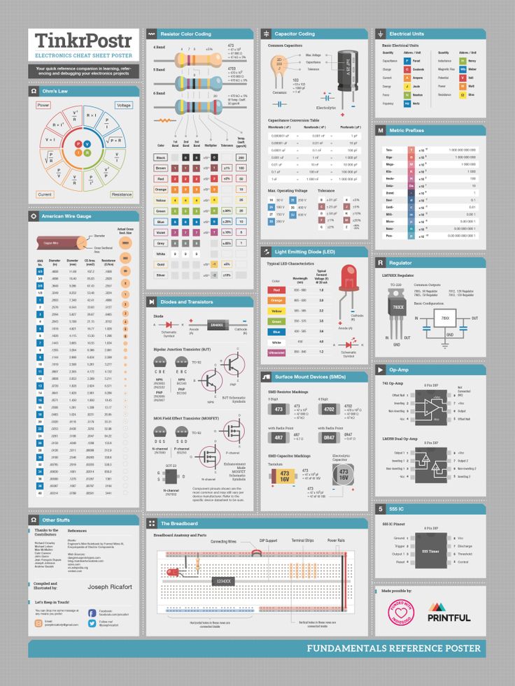 an info sheet with many different types of electrical devices and their uses in the design